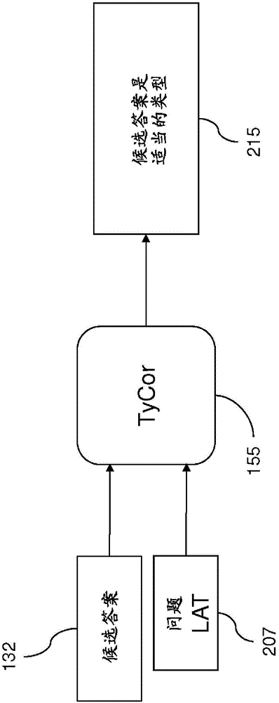 Combining different type coercion components for deferred type evaluation