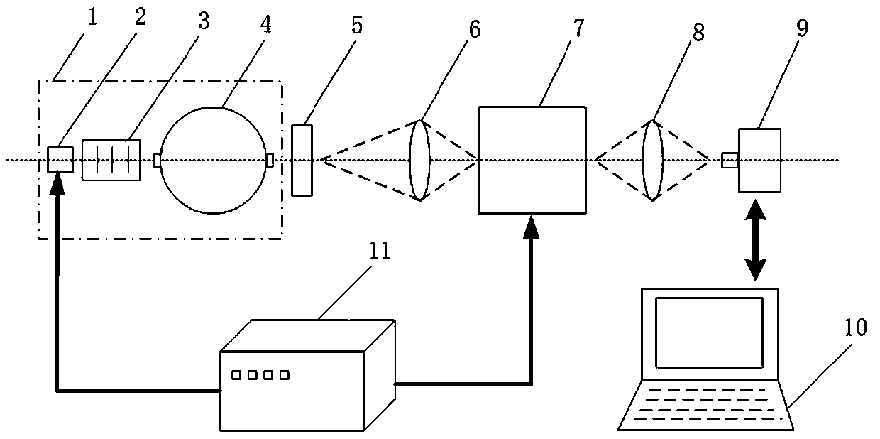 Automatic gated image intensifier strong light resolution and dynamic range testing system and testing method