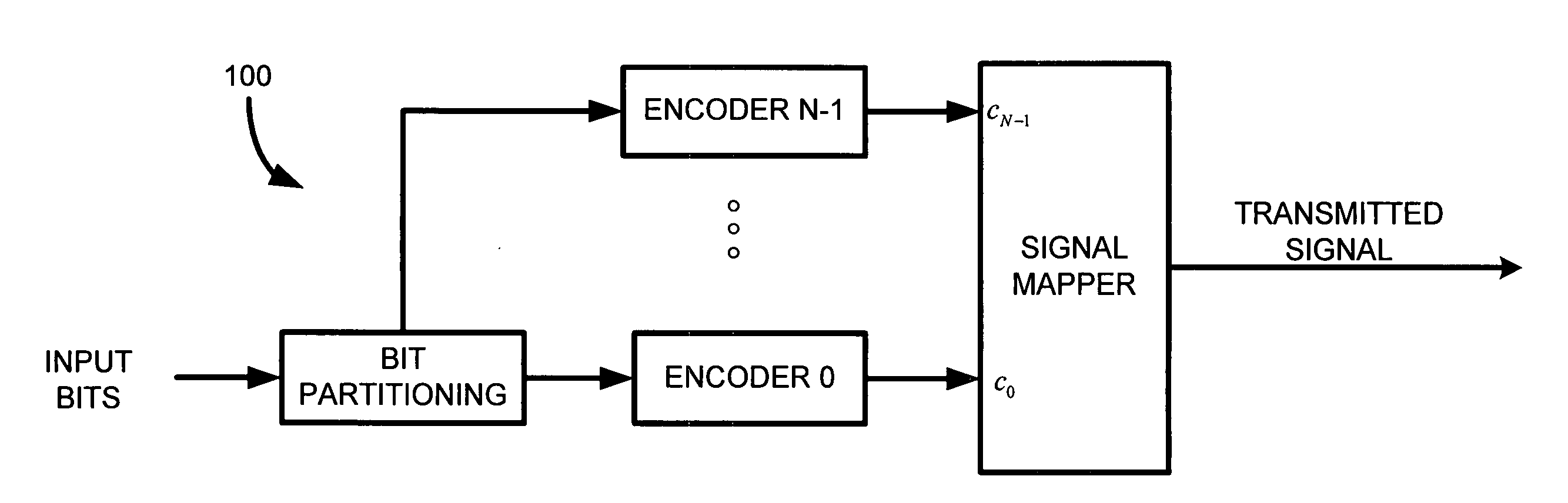 List-viterbi hard iterative decoder for multilevel codes