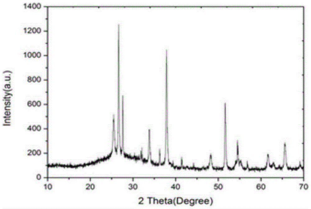 Cu2ZnSnS4 sensitized TiO2 photo anode and in-situ preparation method and application thereof