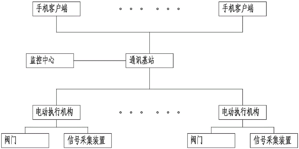 Intelligent valve remote control system and working method thereof