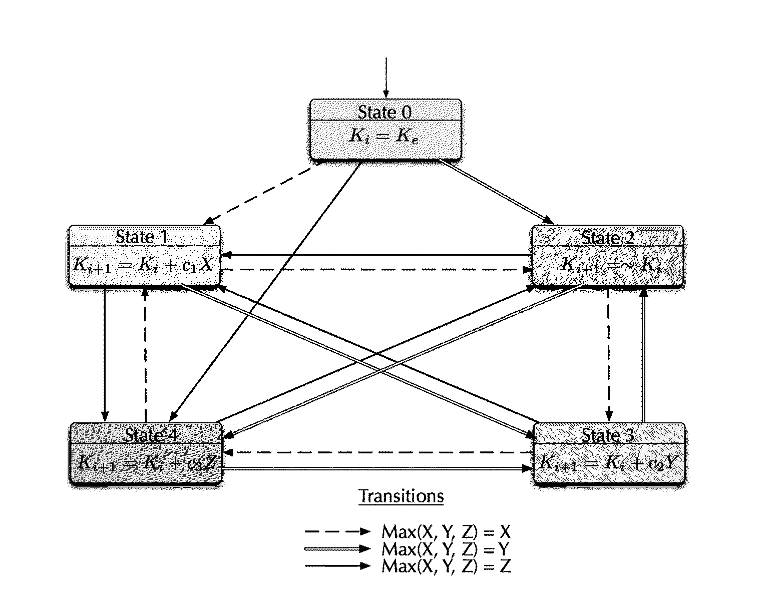 Video watermarking method resistant to temporal desynchronization attacks