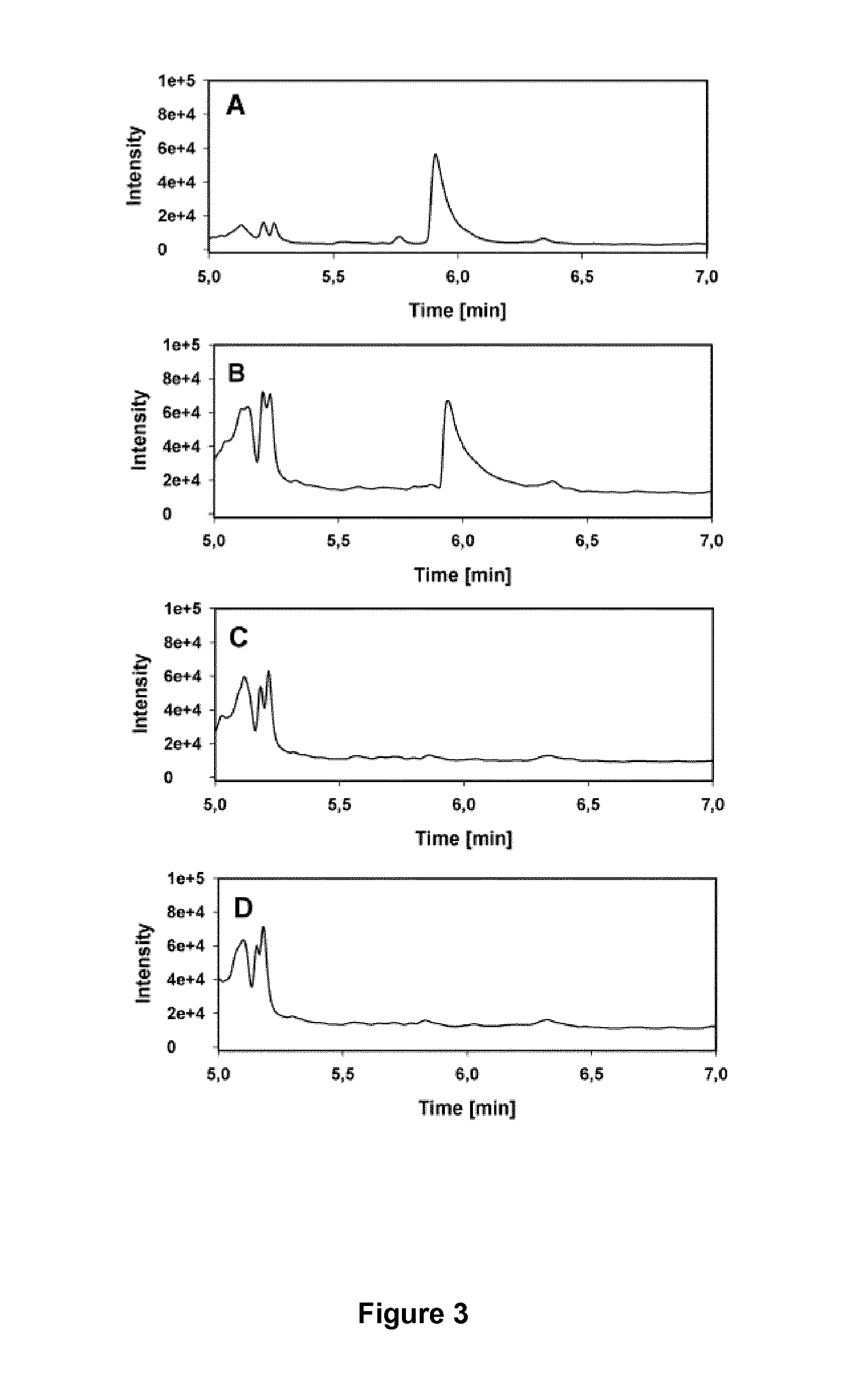 Microorganism modified for the production of 1,3-propanediol