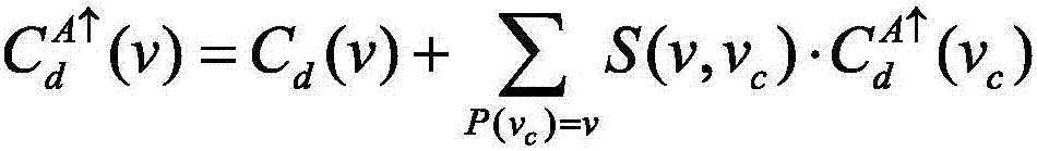 Stereo matching method and system