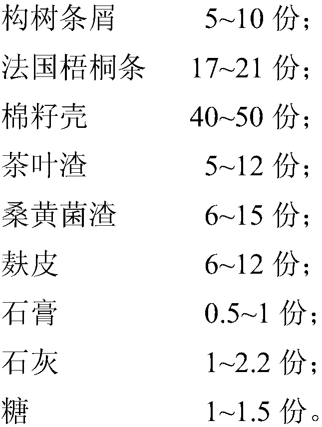 Pleurotus geesteranus culture medium, and preparation method and application thereof