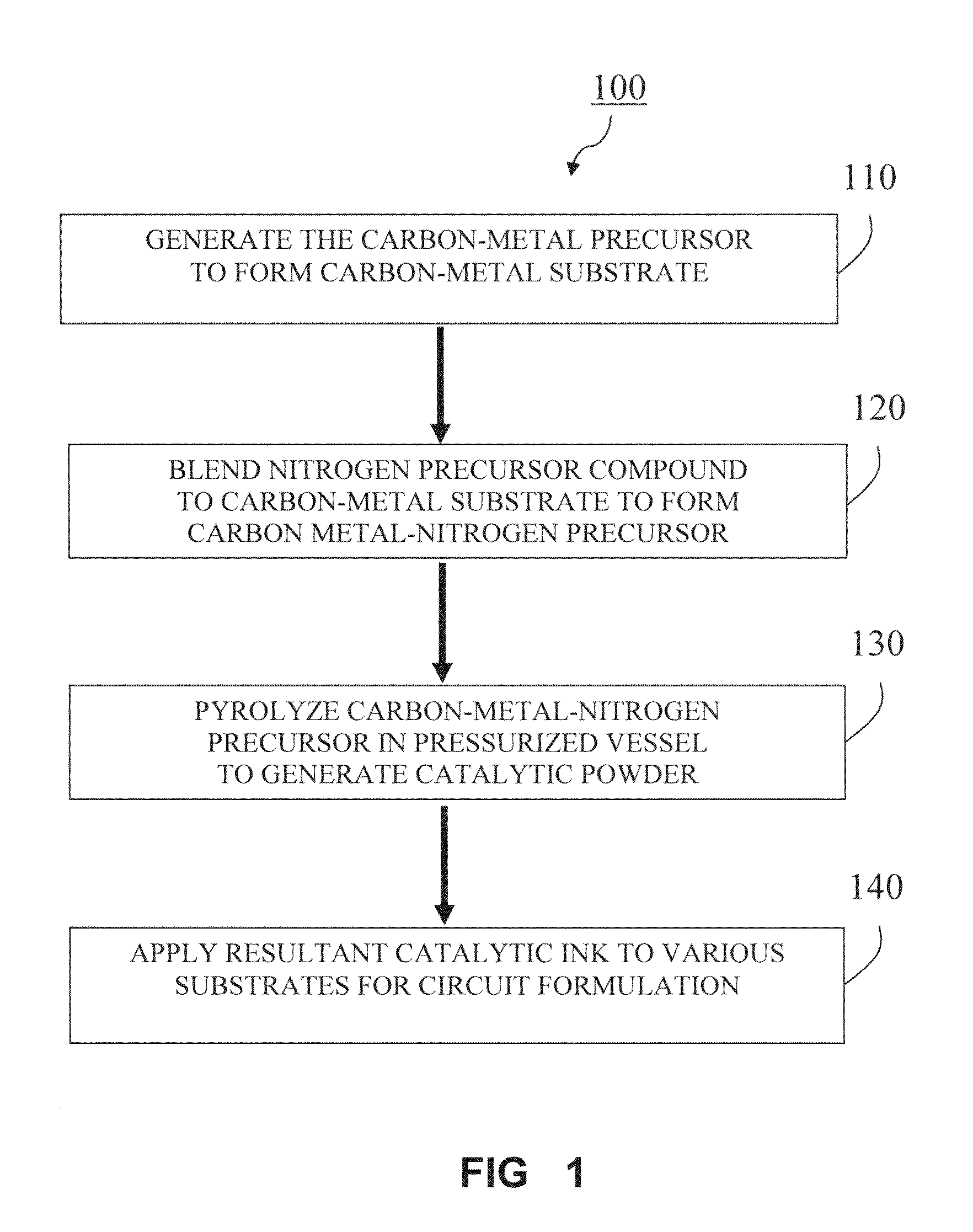 Novel catalyst for oxygen reduction reaction in fuel cells