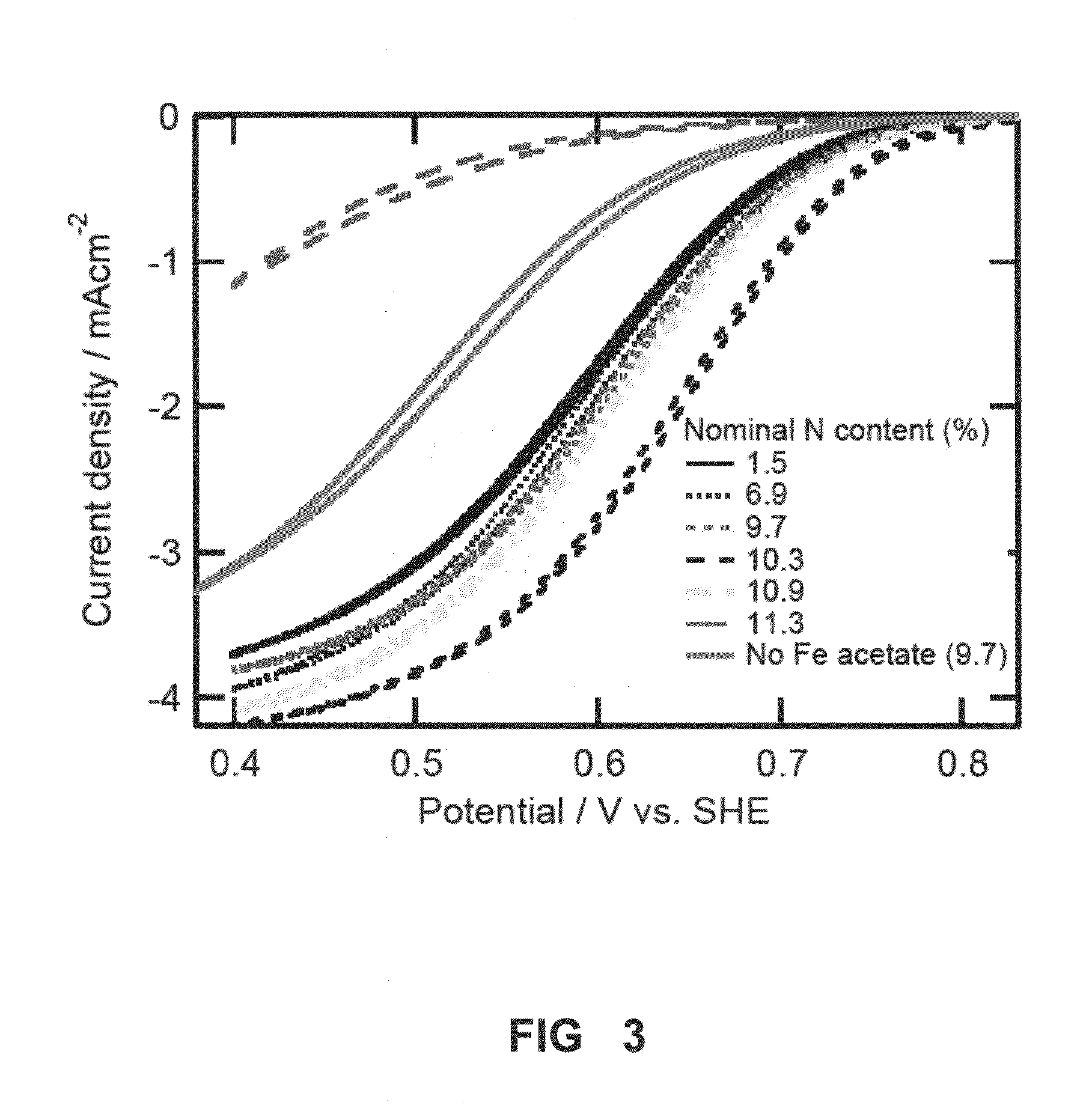 Novel catalyst for oxygen reduction reaction in fuel cells