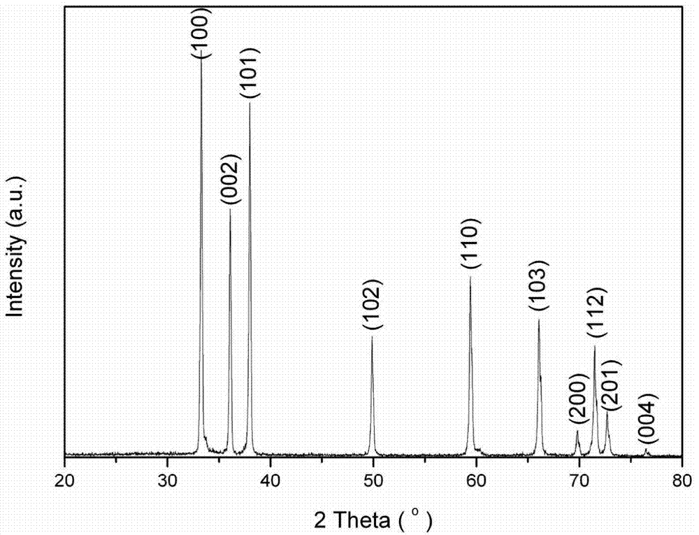 Method for preparing spherical aluminum nitride powder