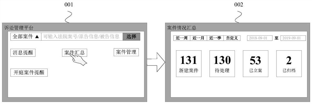 Statistical method and device of litigation case information, equipment and storage medium