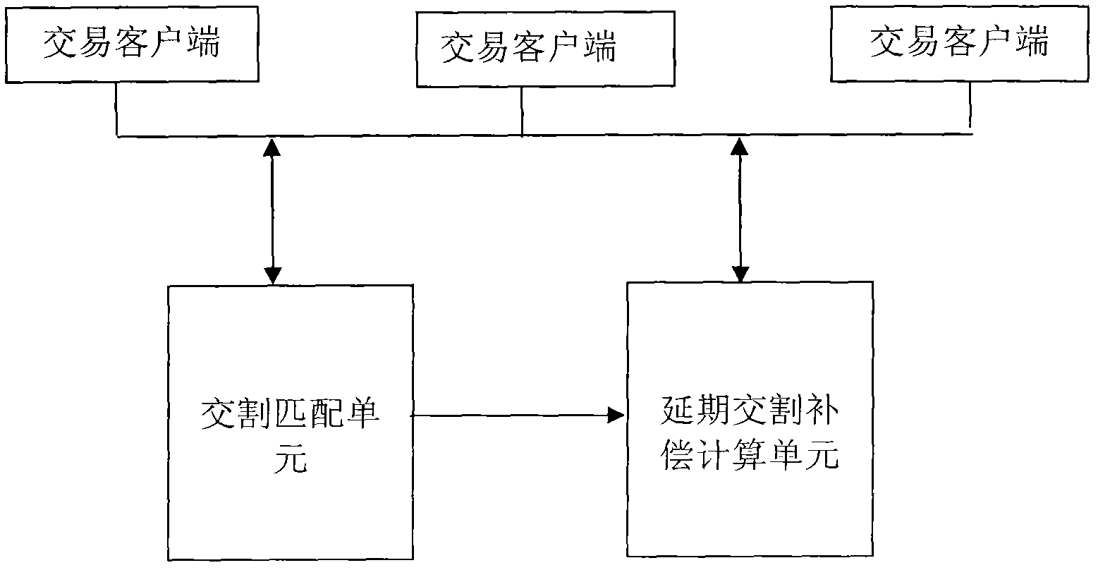 Commodity trading and delivery system and method with delayed delivery compensation function