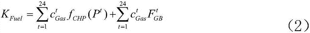 Economic operation strategy of multi-energy complementary micro energy