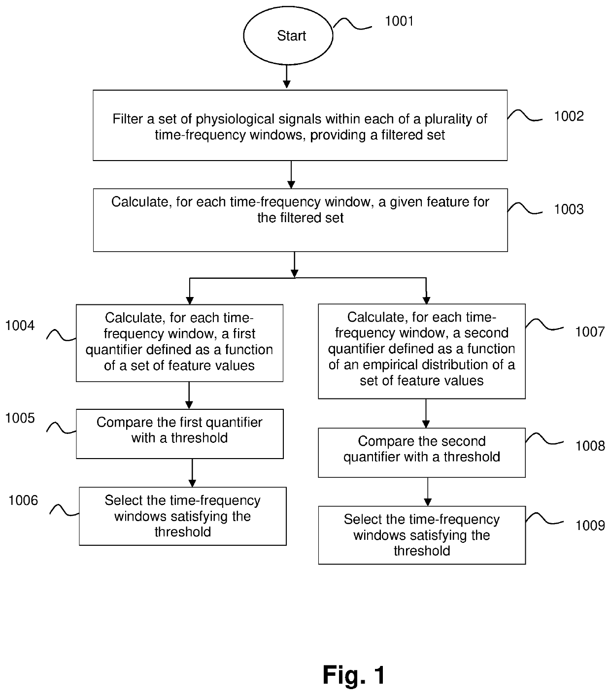 A computer implemented method and computer program products for identifying time-frequency features of physiological events