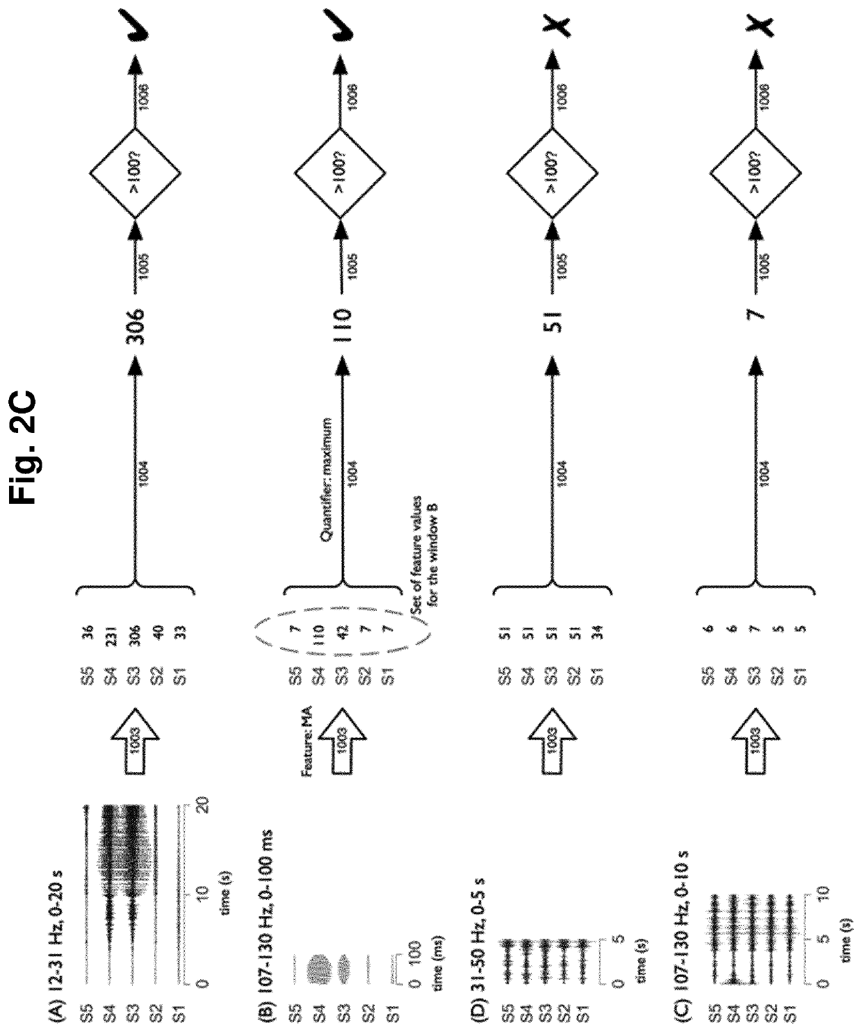 A computer implemented method and computer program products for identifying time-frequency features of physiological events