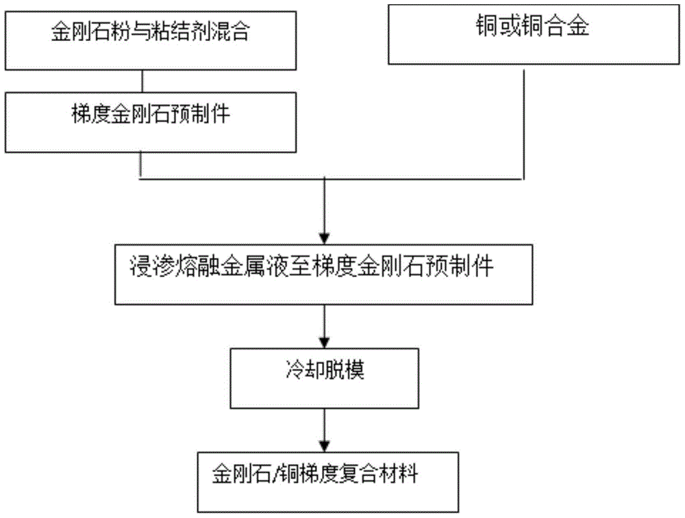 A kind of diamond/copper gradient composite material and its preparation method