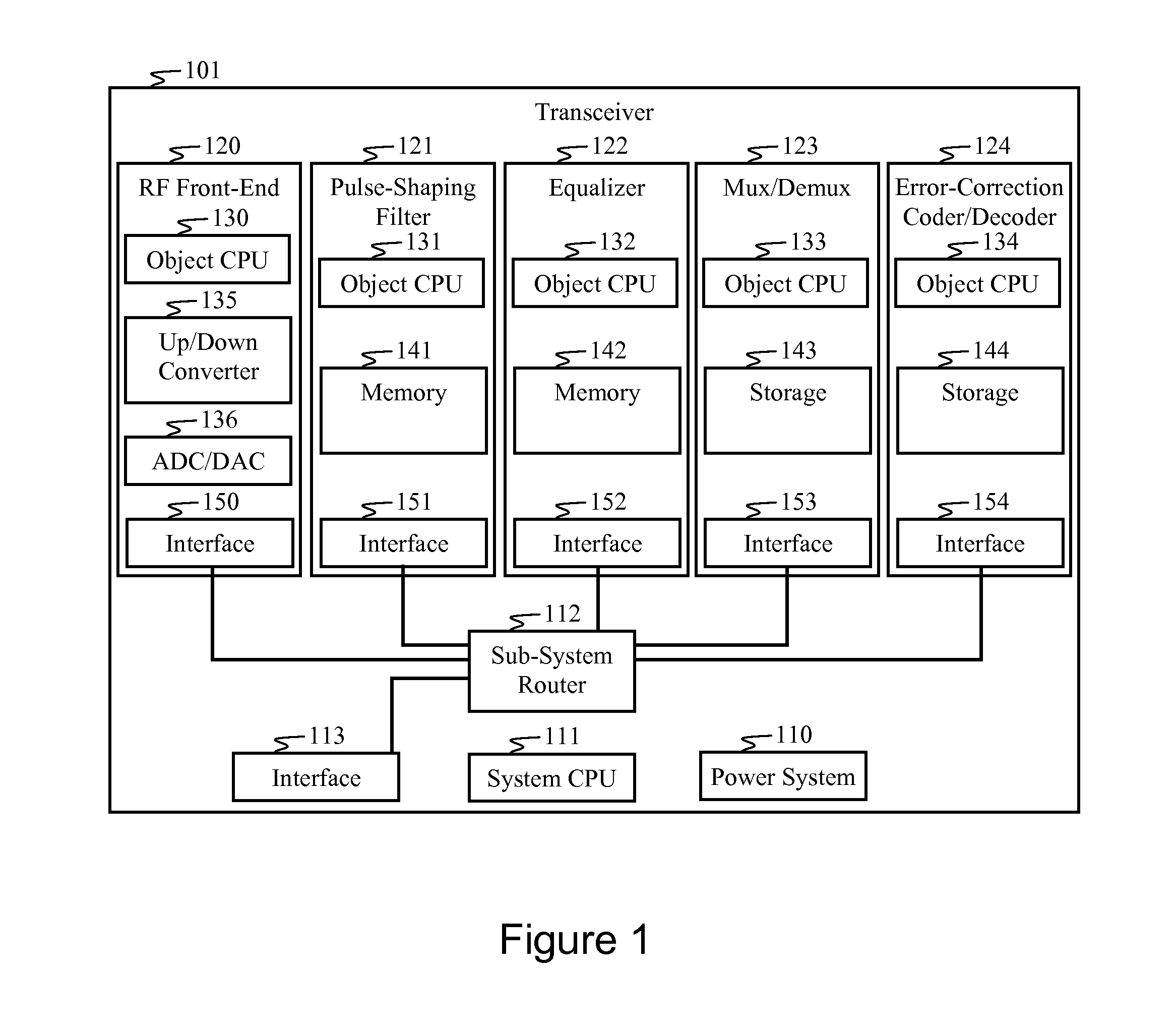 Method and Apparatus for Fast Prototyping of Wireless Transceivers