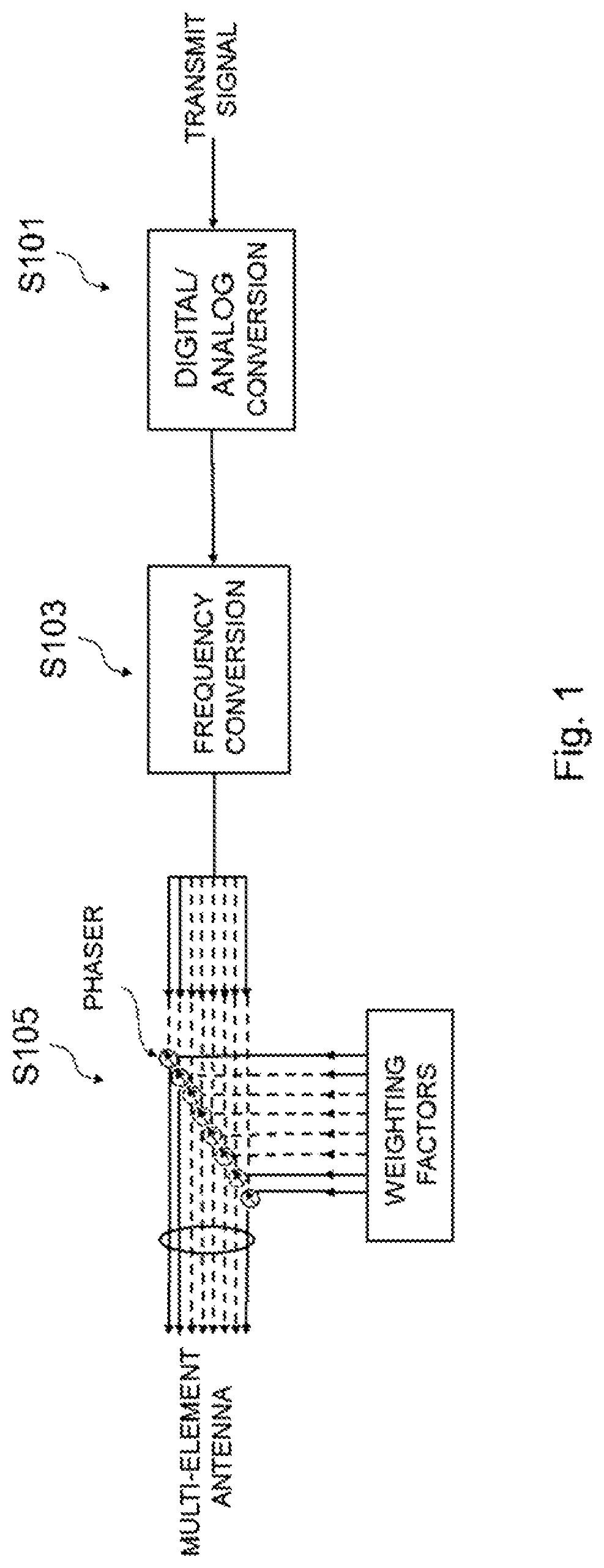 Communication apparatus, method, program, and recording medium