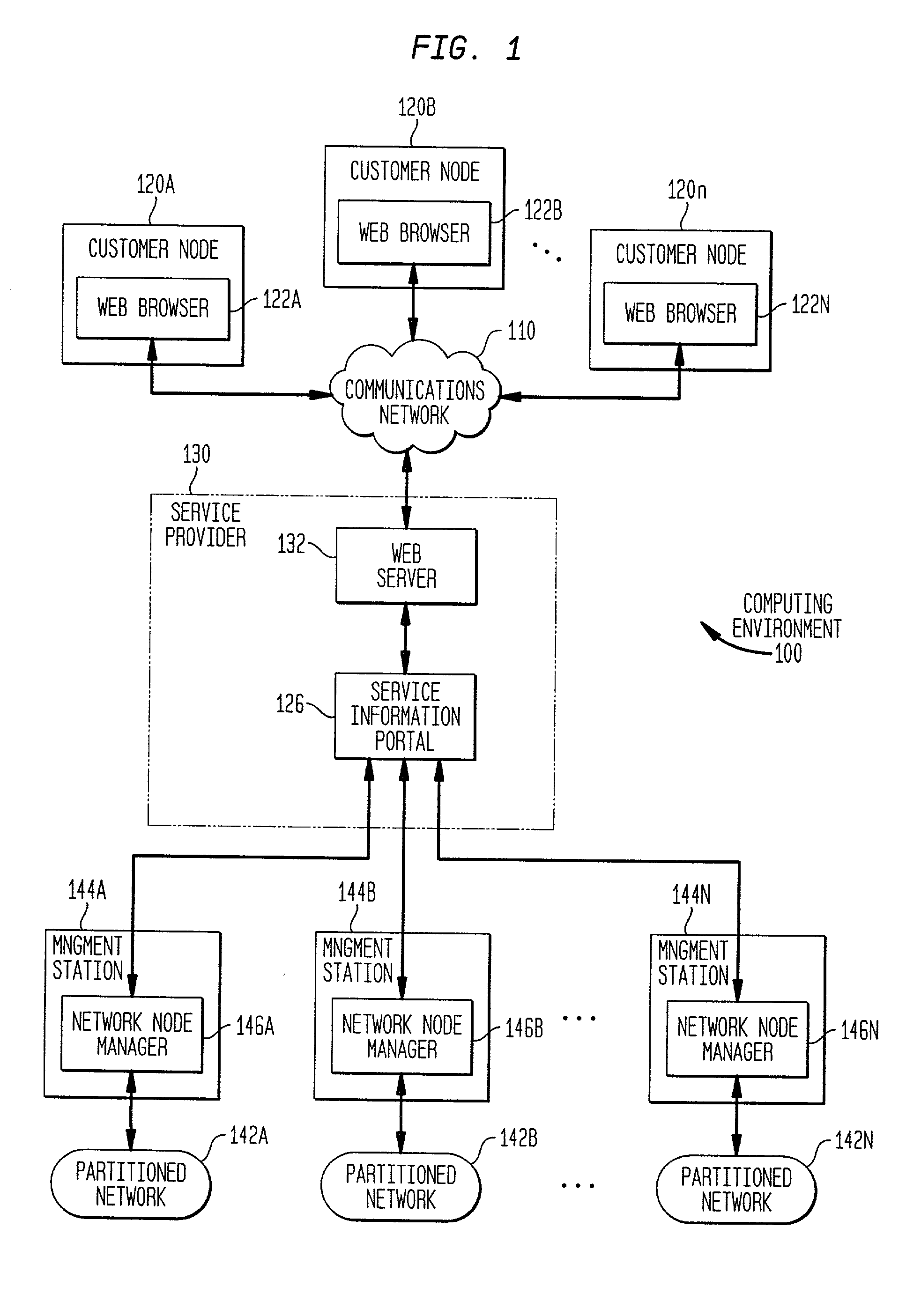 Portal system and method for managing resources in a networked computing environment