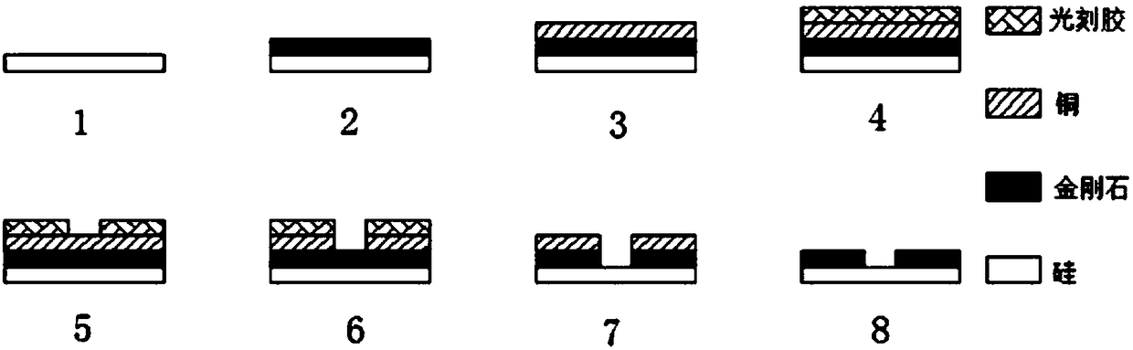 Preparation method of electrochemical alanine biosensor based on boron-doped diamond microelectrode and application thereof