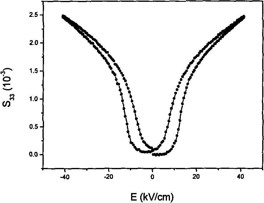 Large-strain electrostriction ceramic material and preparation method thereof