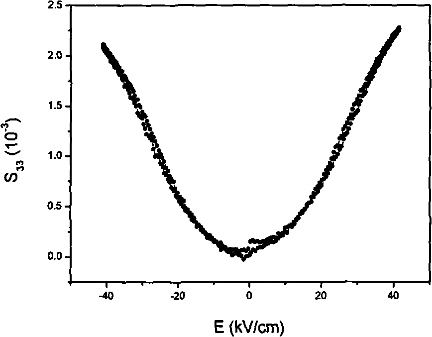 Large-strain electrostriction ceramic material and preparation method thereof