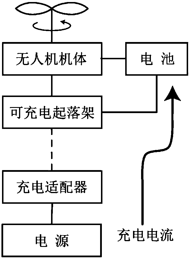 A kind of unmanned aerial vehicle automatic charging control device and charging method