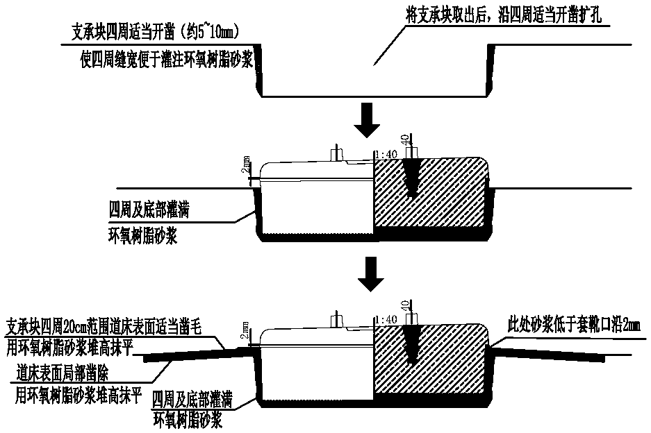 Regulating treatment method of railway tunnel integrated ballast bed subsidence