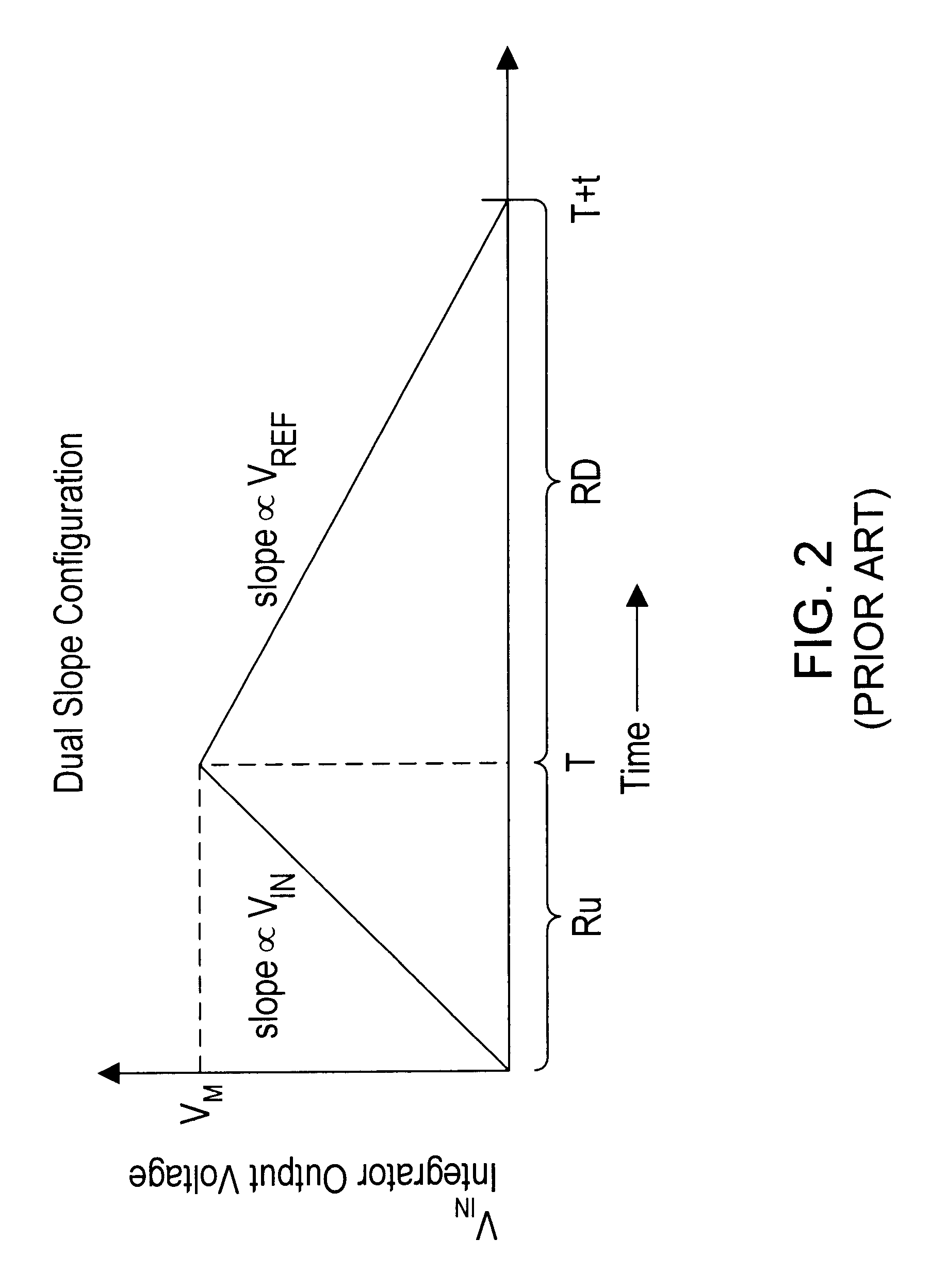 Integrating analog to digital converter with improved resolution