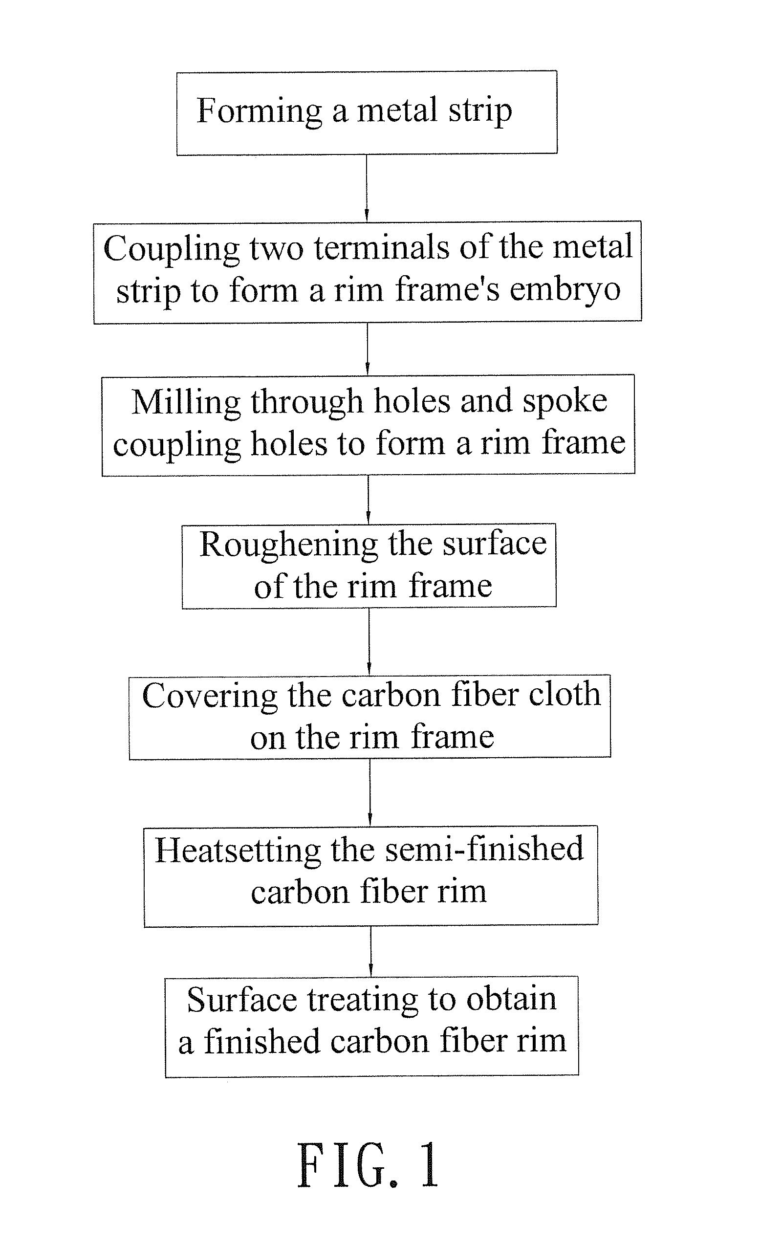 Manufacturing method and structure of carbon fiber rims