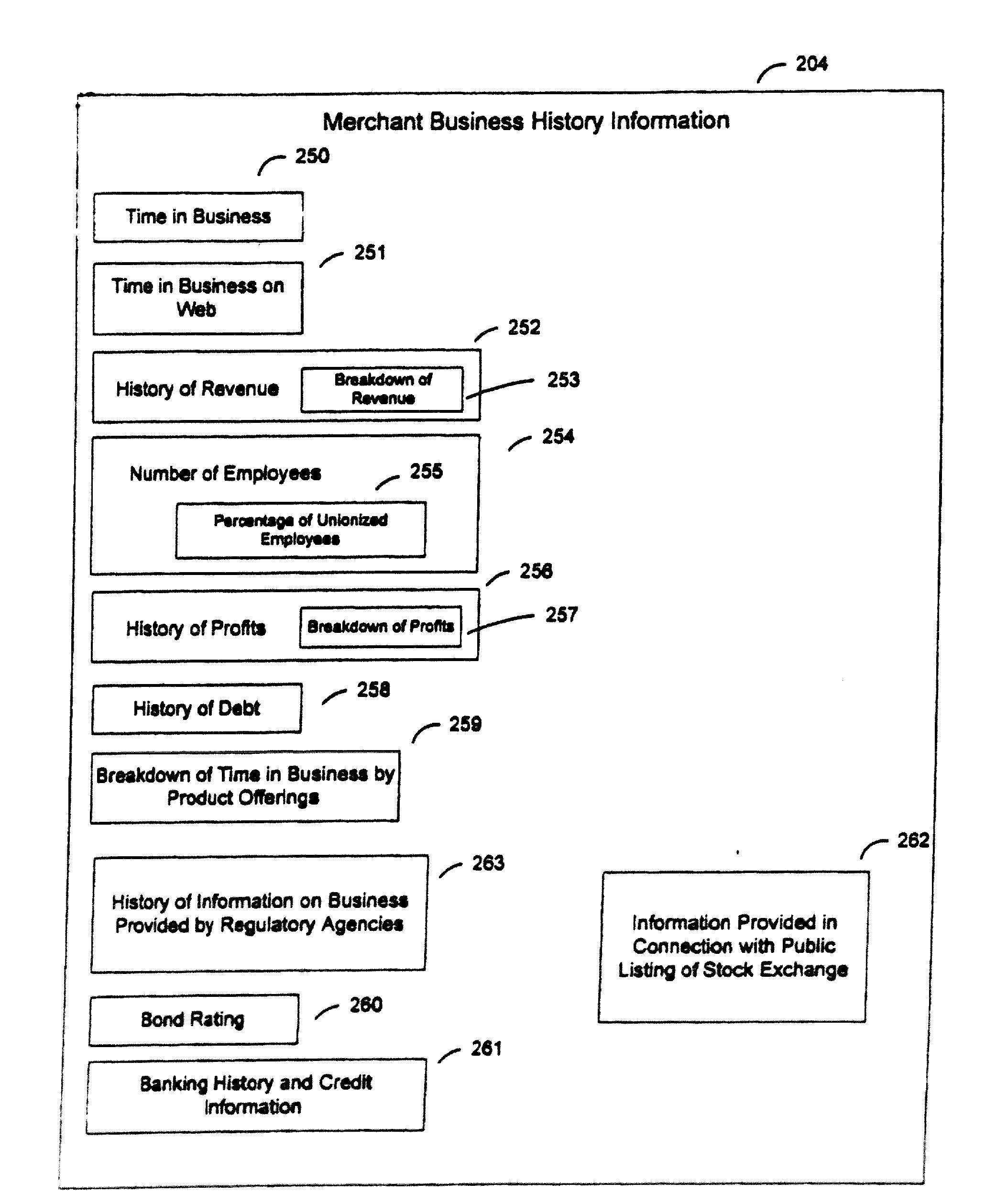 Application of weights to online search request