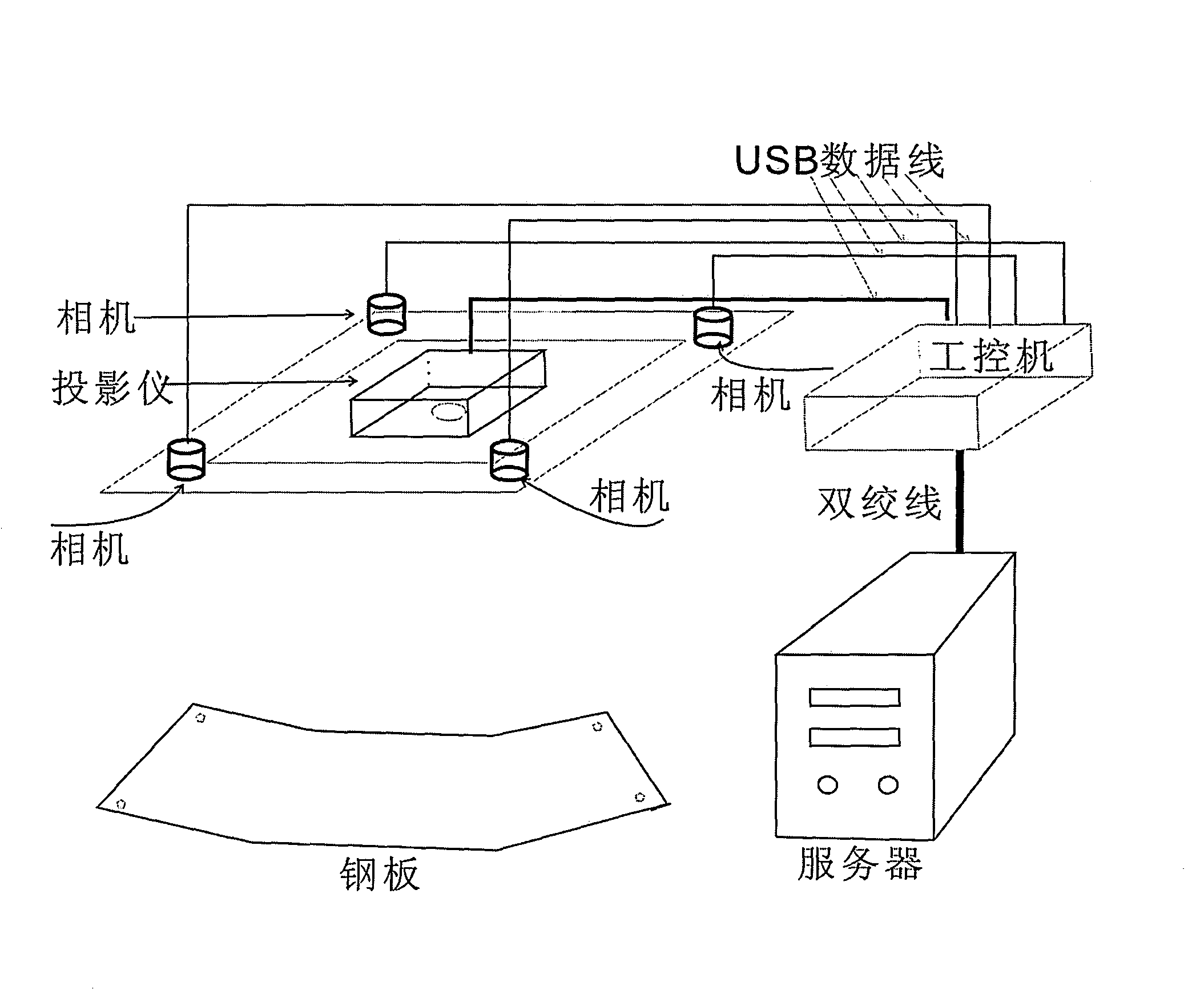 Ship steel plate dynamic three-dimensional measuring system based on projection and multi-view vision