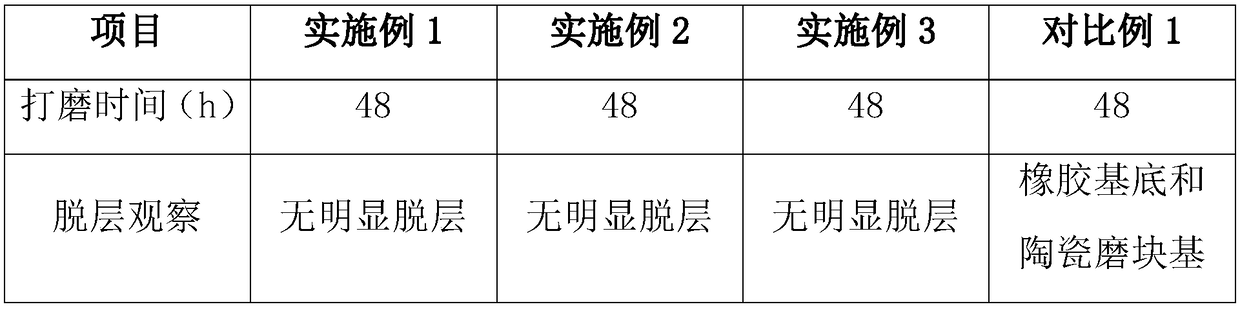 Rubber baseorganic ceramic grinding block and preparation method thereof