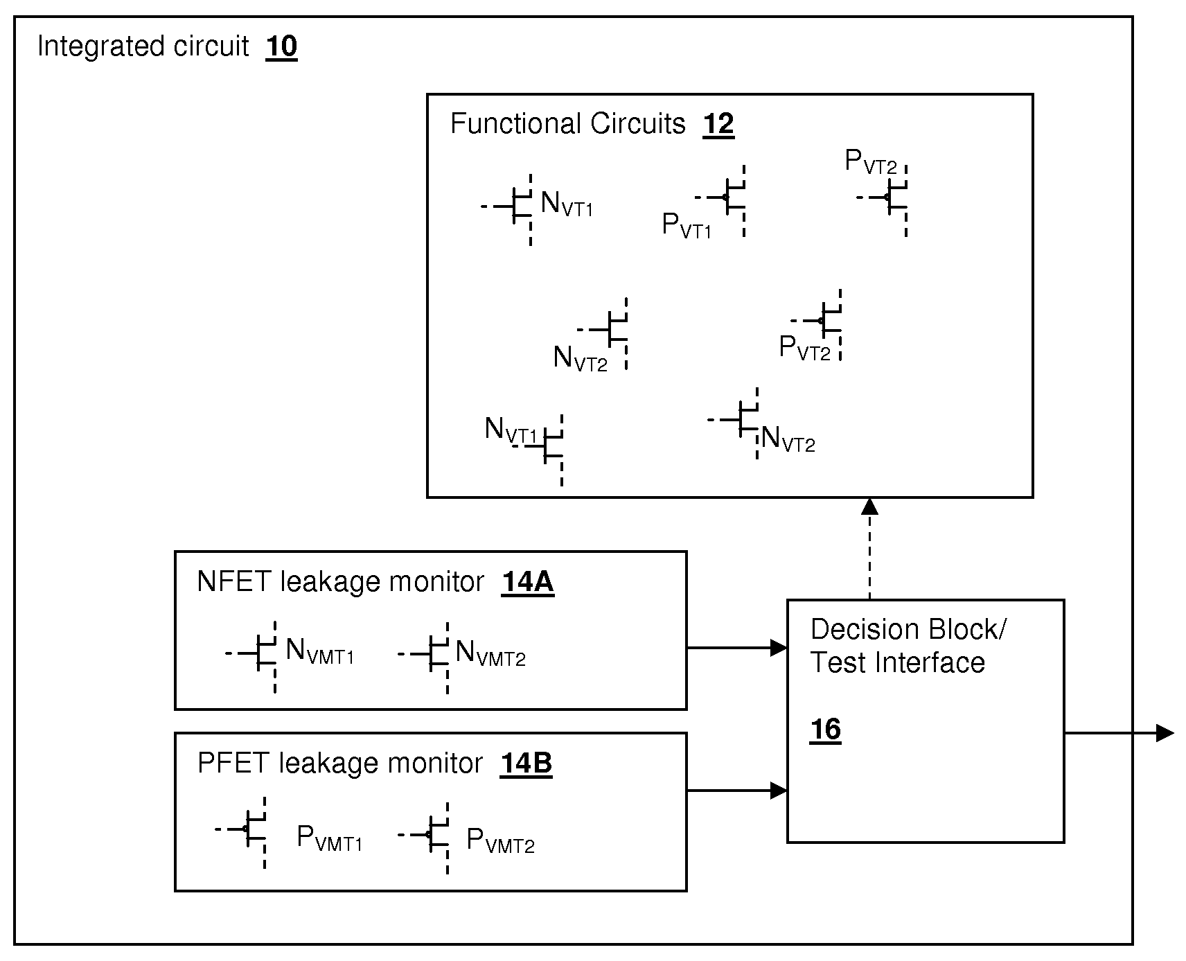 On-chip leakage current modeling and measurement circuit