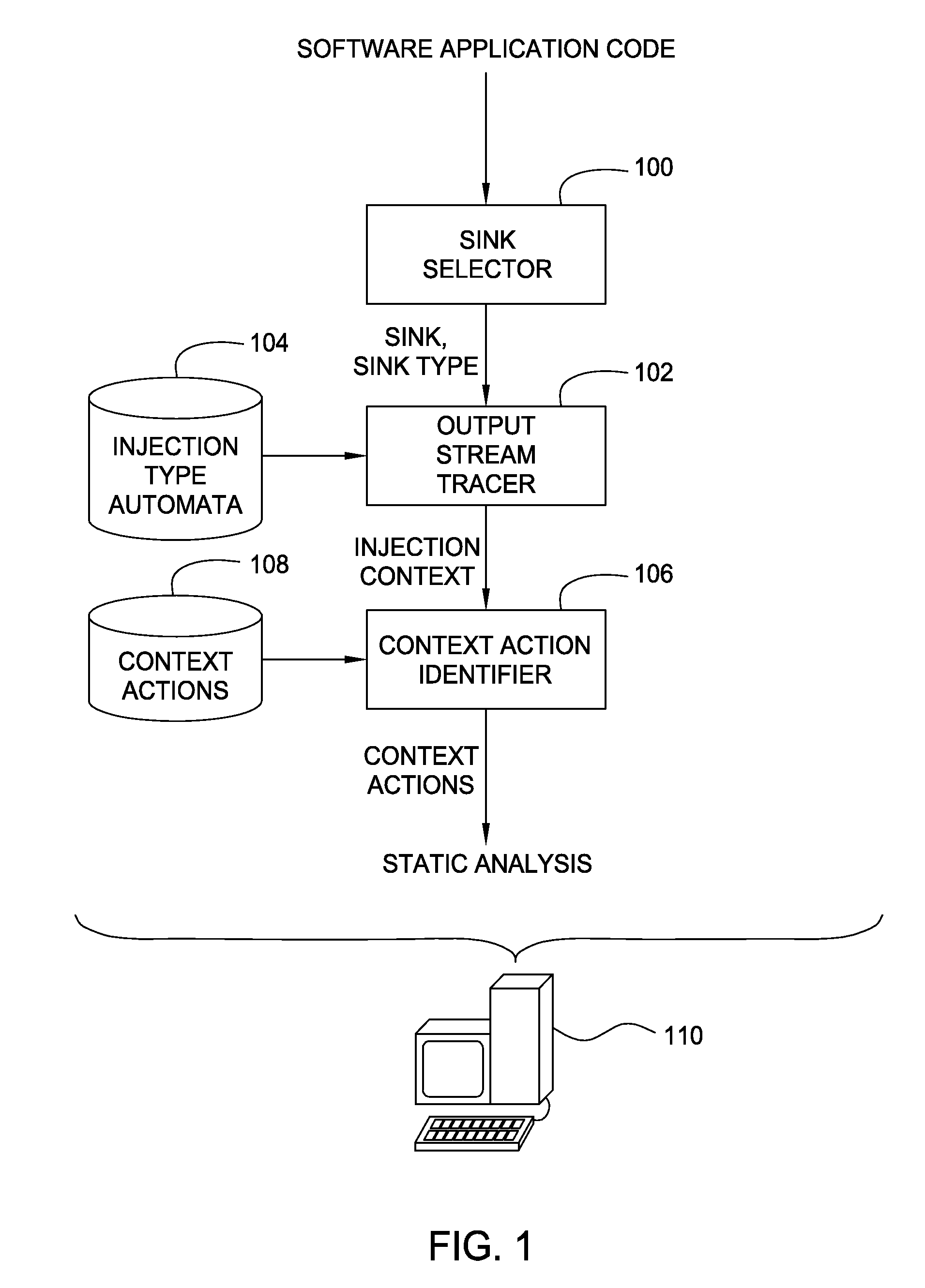 Injection context based static analysis of computer software applications