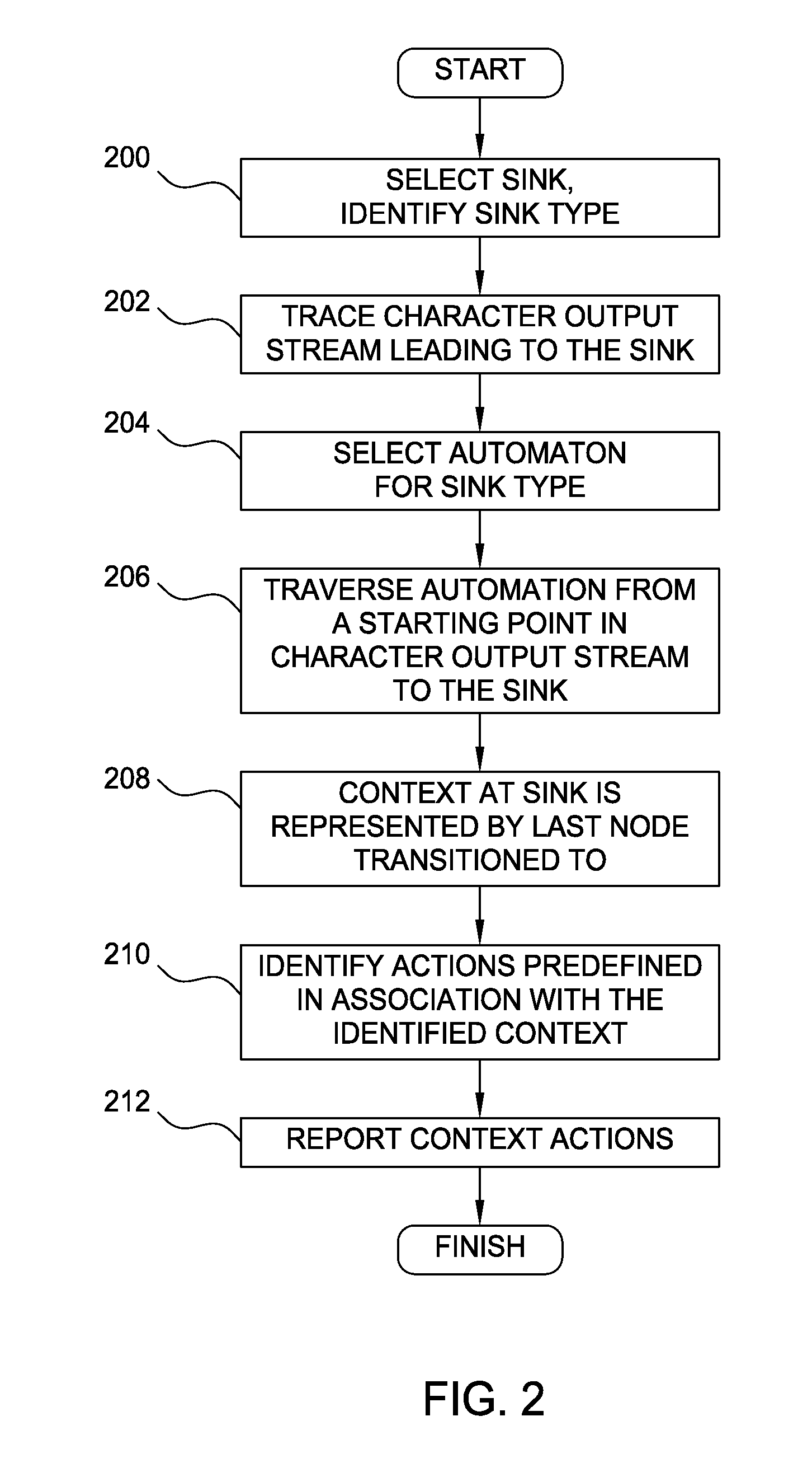 Injection context based static analysis of computer software applications