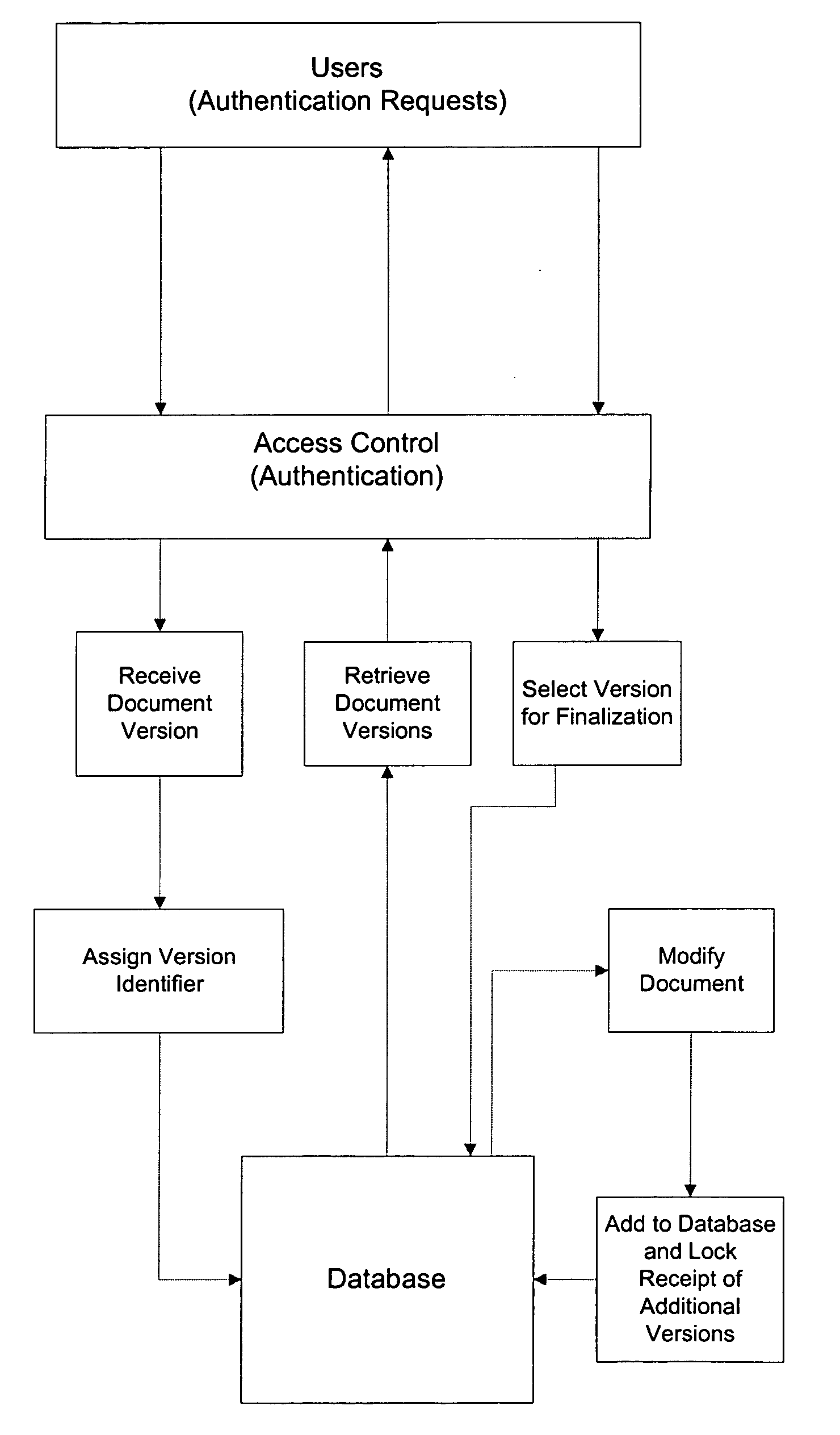 Method and computer-readable media for creating verified business transaction documents