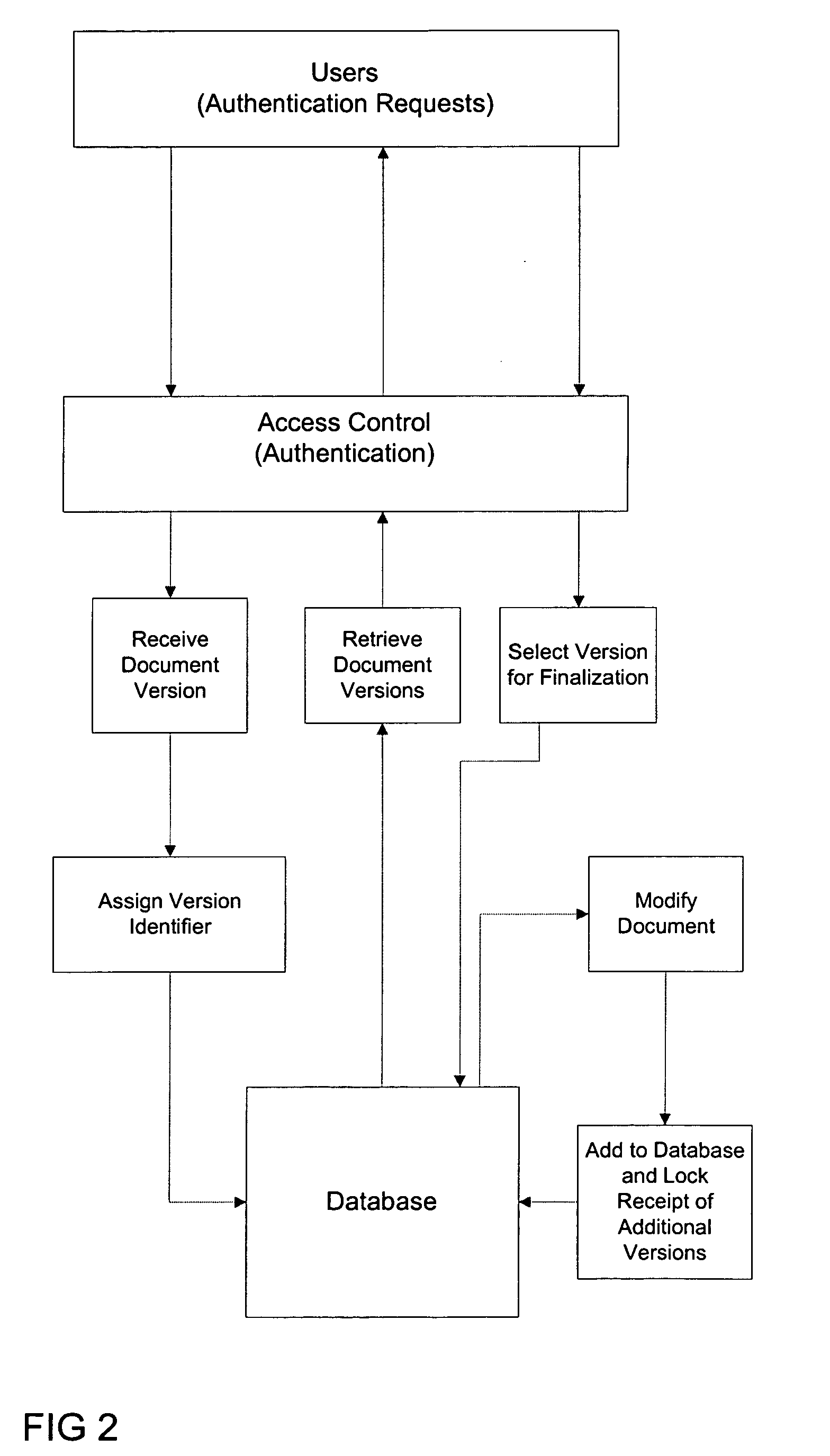 Method and computer-readable media for creating verified business transaction documents