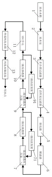 Purified water preparation system