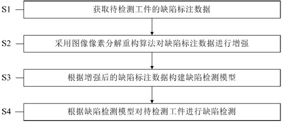 Workpiece defect detection method and device