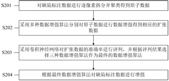 Workpiece defect detection method and device