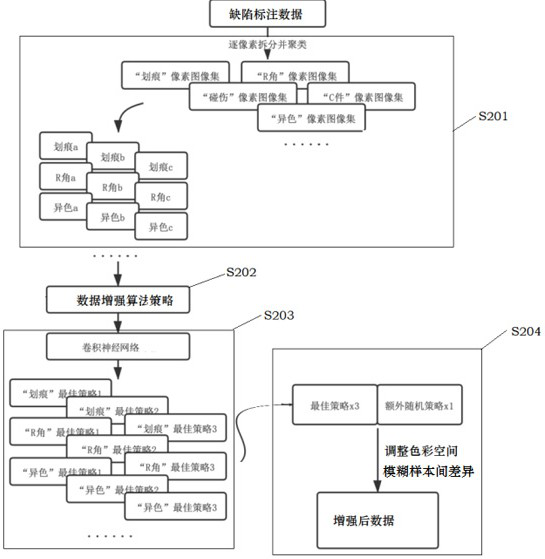 Workpiece defect detection method and device