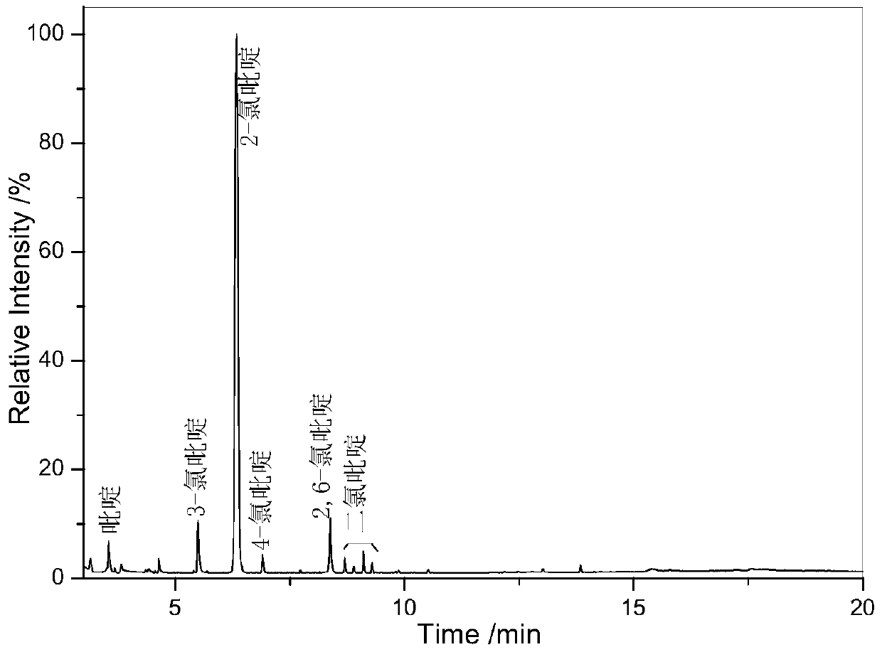 A kind of synthetic method of 2-chloropyridine