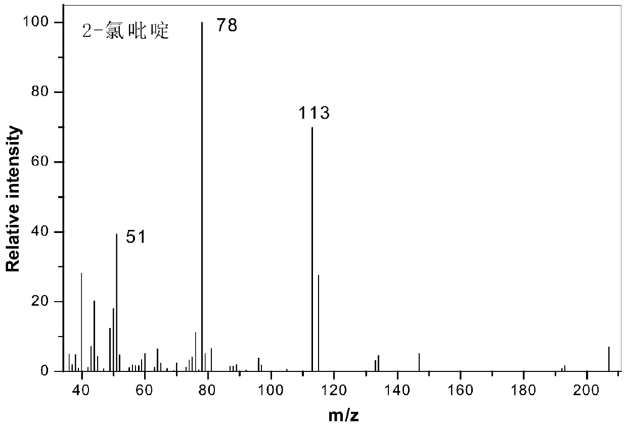 A kind of synthetic method of 2-chloropyridine