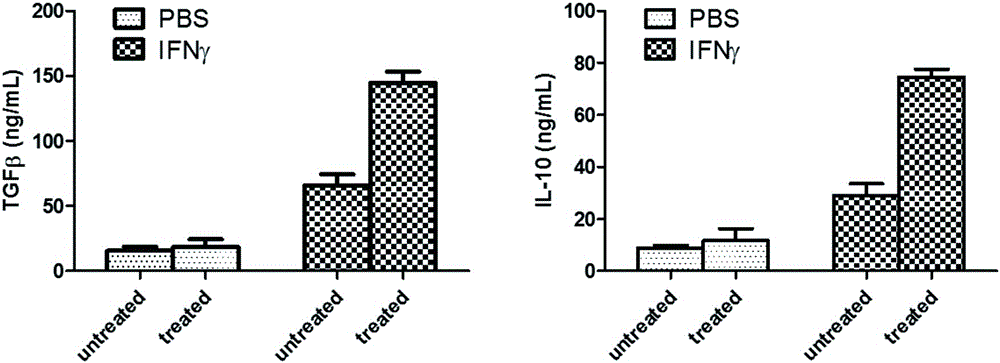 Mesenchymal stem cells combined with traditional Chinese medicines for activating amplification and preparation method and application of mesenchymal stem cells