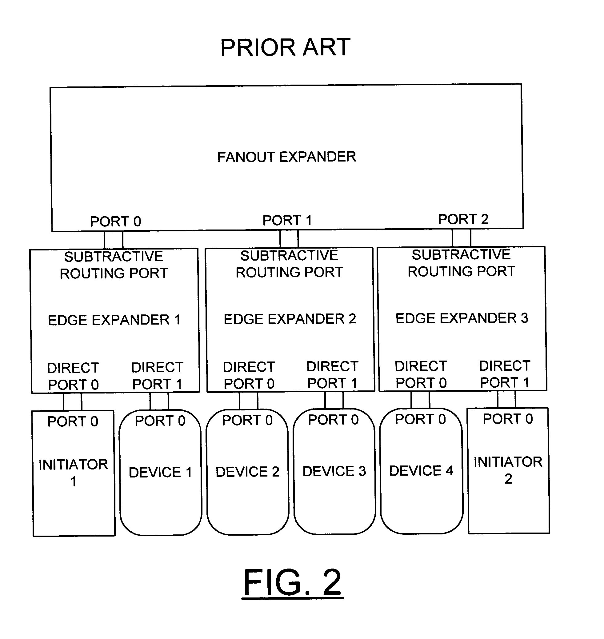 Method and apparatus for implementing resilient connectivity in a Serial Attached SCSI (SAS) domain