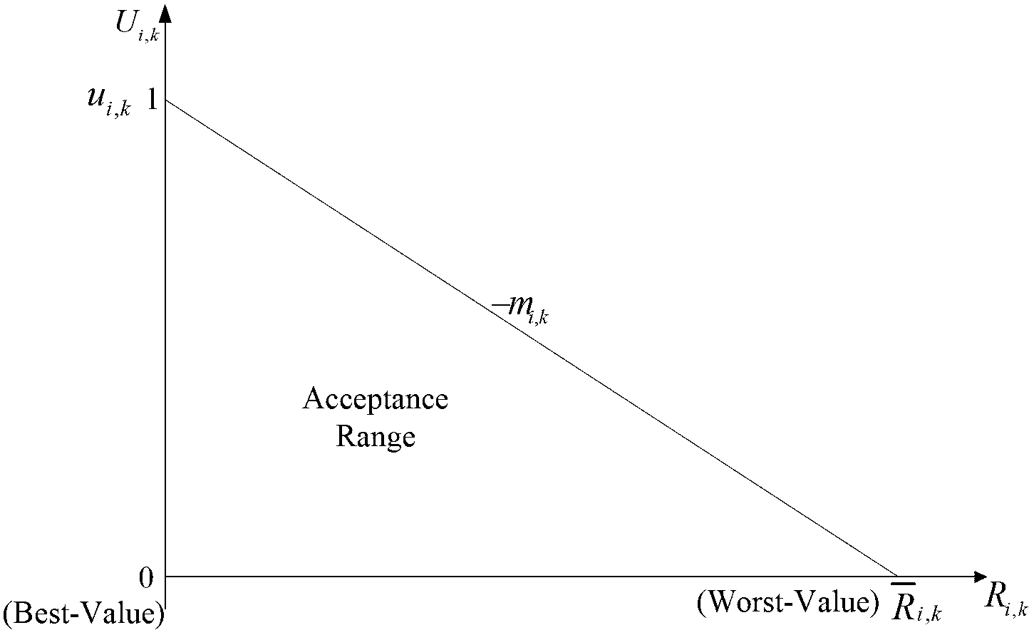 Resource optimizing method applied to multi-layer web application based on SLA (Service Level Agreement)