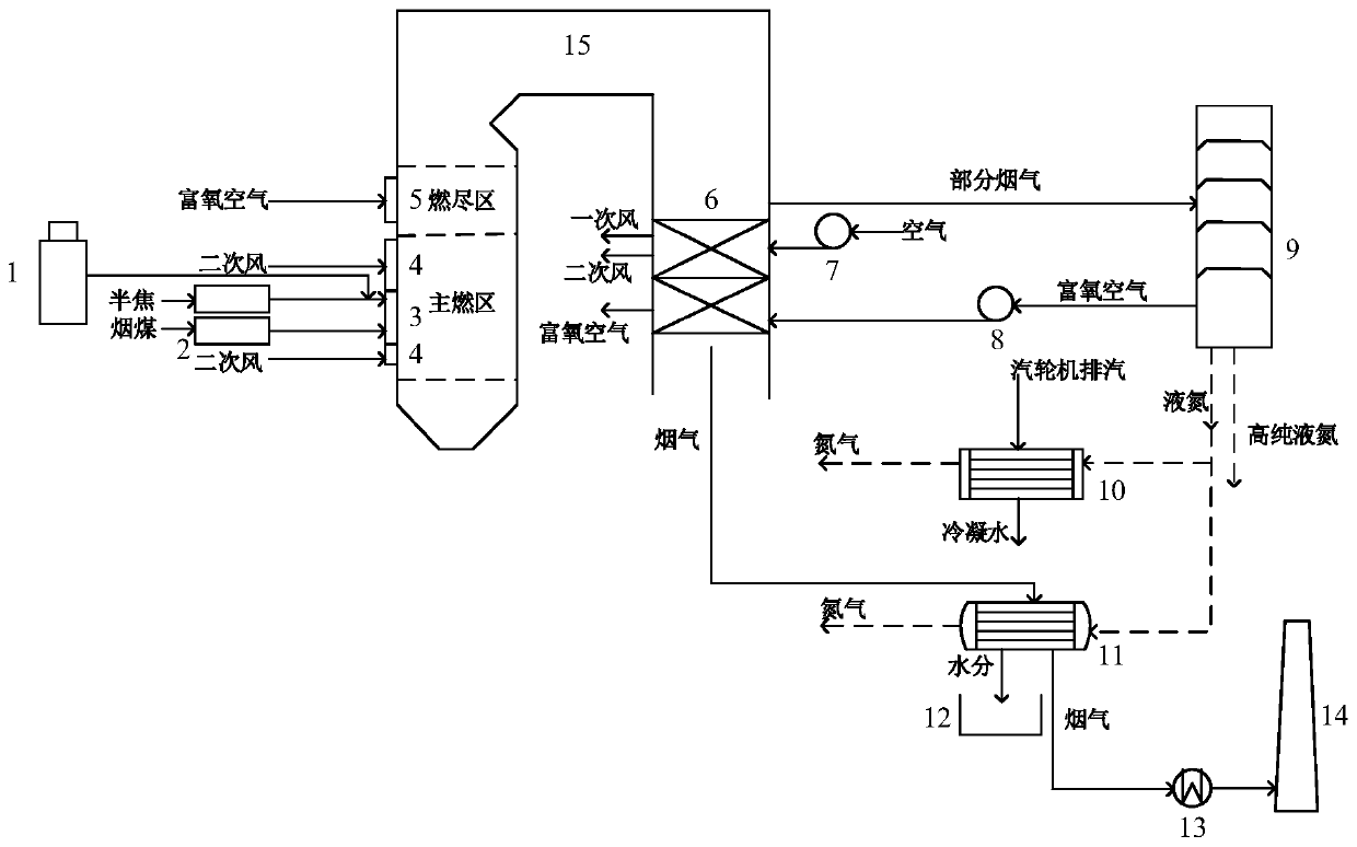 System and method for semi-coke blending combustion of coal-fired power plant with Brown gas for catalytic combustion supporting