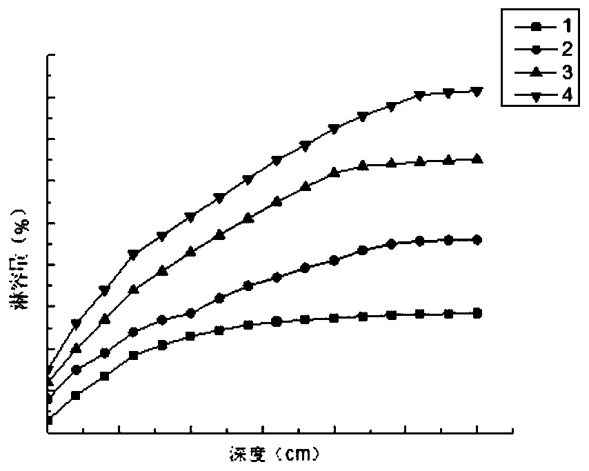 Chloroacetamide herbicide capsule suspension and production method thereof