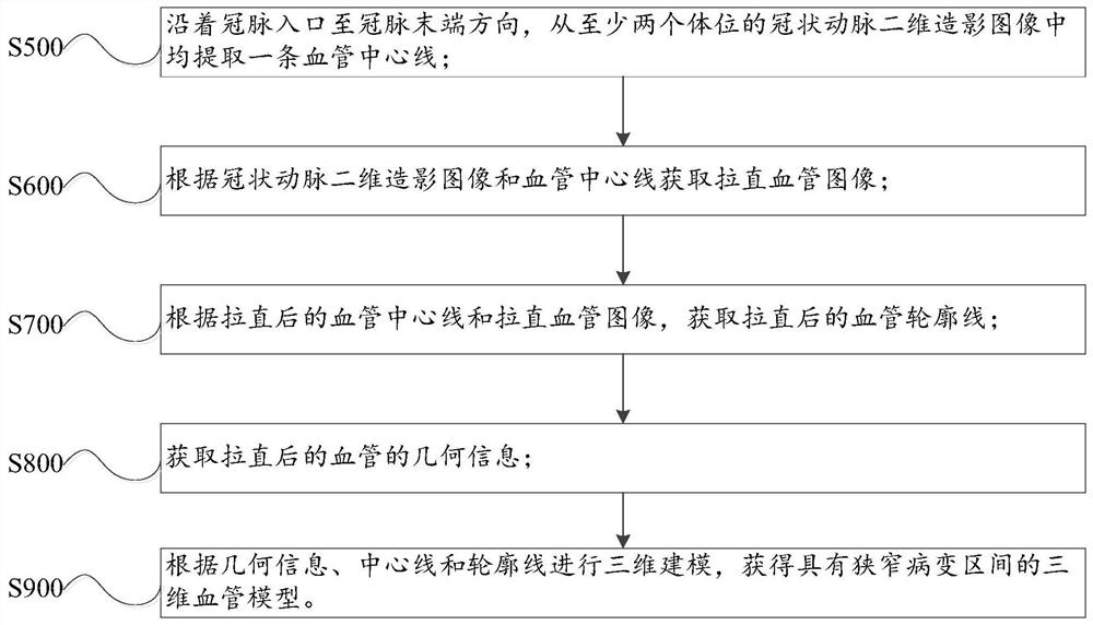 Blood vessel three-dimensional modeling method, device and system with narrow lesion interval