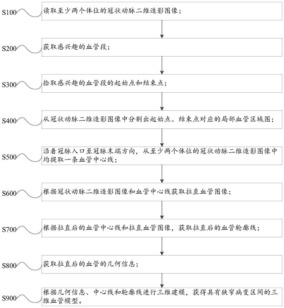 Blood vessel three-dimensional modeling method, device and system with narrow lesion interval