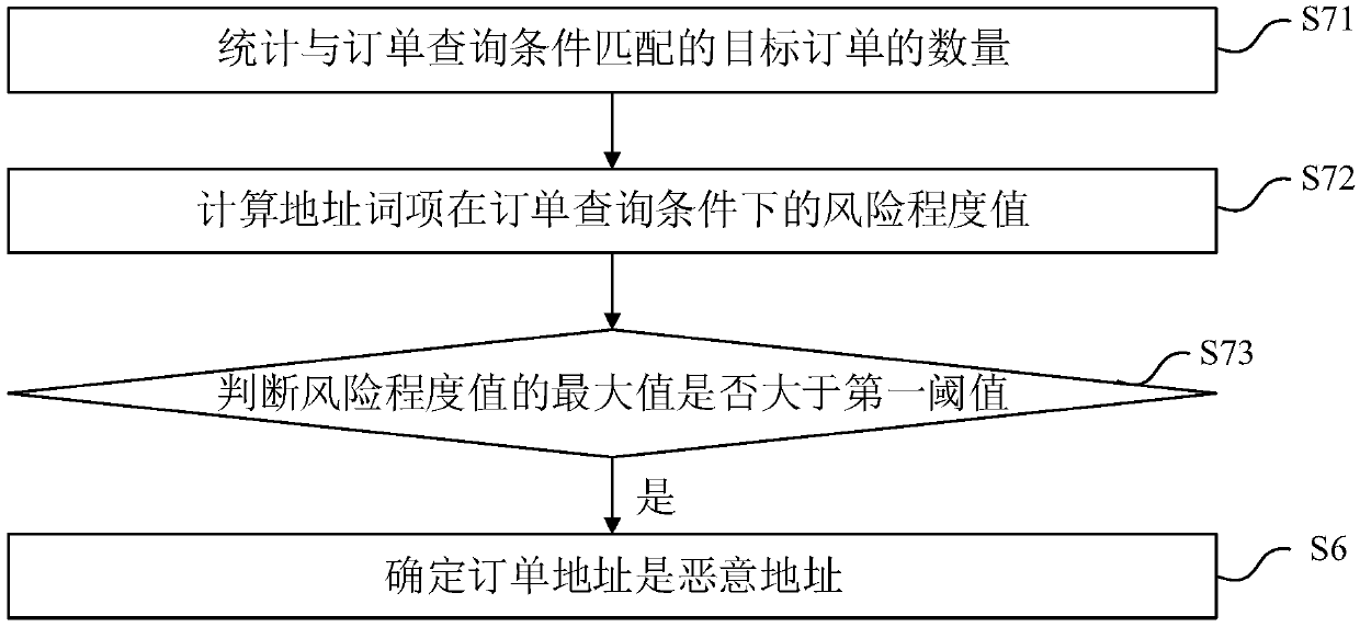 Order address identification method, system, device, and storage medium